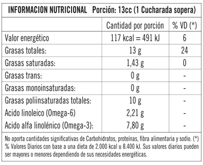 aceitechiavalornutri